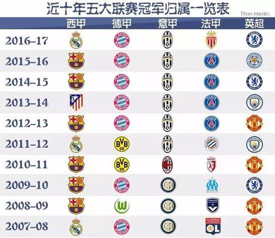 勒斯领先的